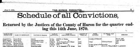 An Unconquered Crime: Infanticide in Huron County | Huron County Museum