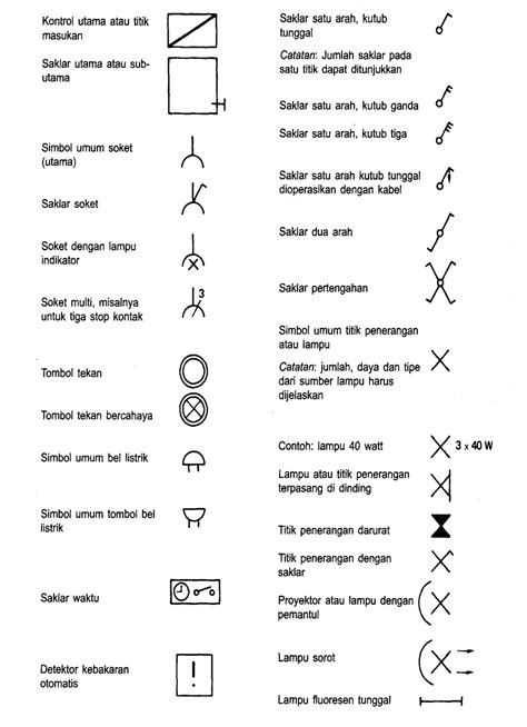 Seorang istalatir listrik / electrician akan membaca skema rangkaian listrik sebelum proses pemasangan demikian juga dengan teknisi. SIMBOL SIMBOL INSTALASI LISTRIK - KUMPULAN TEKNIK ELEKTRO