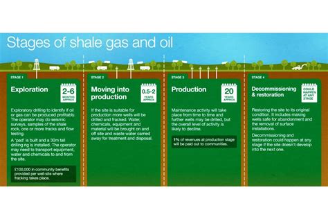 Guidance On Fracking Developing Shale Gas In The Uk Govuk