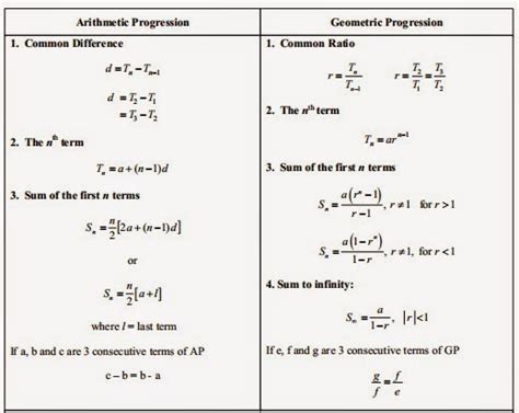 If you're sitting for spm anytime soon and want to gain some tips on. SCORE A E-LEARNING: FORM 5 ADDMATHS FORMULA SUMMARY