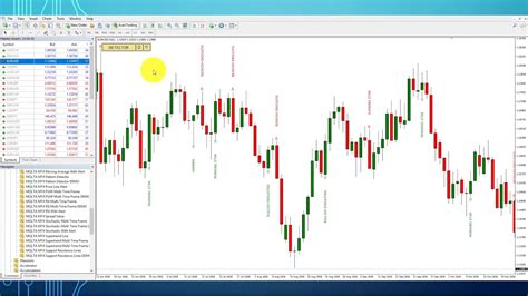 The Best Candlestick Pattern Indicator Mt4 Forextrade1 Youtube