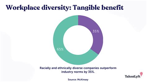 what diversity and inclusion initiatives do your employees really want by anja zojčeska hr