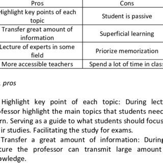 Everything has advantages and disadvantages. (PDF) Problem-based Learning and Lecture-based Learning ...