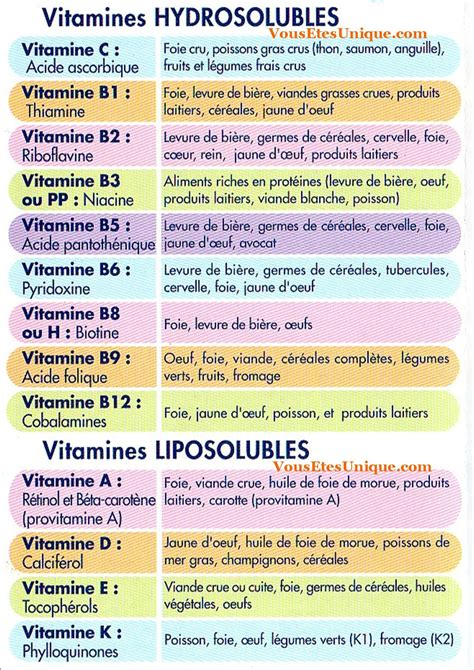 Les Vitamines Vitamine E Préparateur En Pharmacie Vitamines