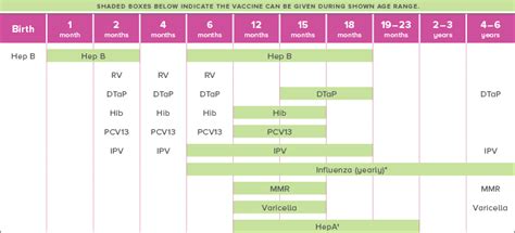 Immunization Schedule Vaccine Resources