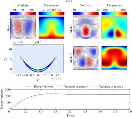 colour online stochastic response of the rayleigh bénard convection download scientific