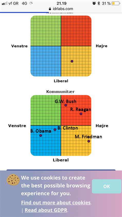 What Did You Get At The 8values Test Political Compass Test And