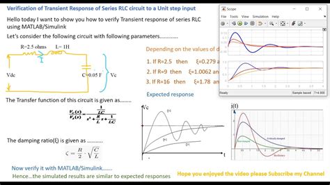 Unit Step Response Of Series Rlc Circuit Using Matlabsimulink Youtube