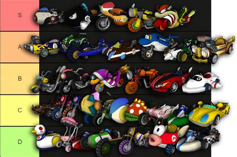 Mario Kart Wii Characters Bikes And Karts Tier List Community Hot Sex
