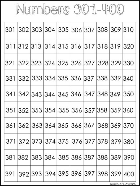 Printable Number Chart Number Chart Numbers Numbers The Best Porn Website