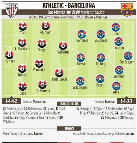 Athletic club vs barcelona tournament: Athletic Club vs Barcelona: Athletic Club vs Barcelona: No ...