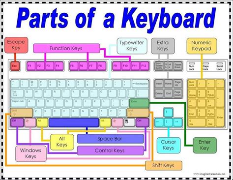 Keyboard Parts