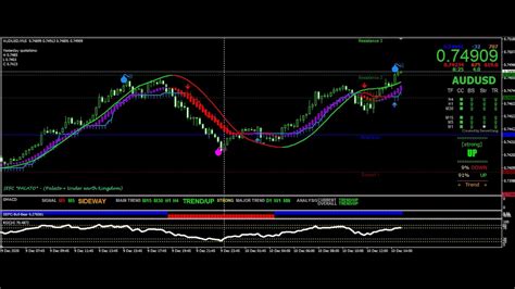 Mt4 Buy Sell Signal Indicators Currency Pairs Trading Indicators