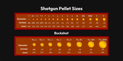 Shotgun Shot Size Shot Pellet Size Chart Ultimate Guide