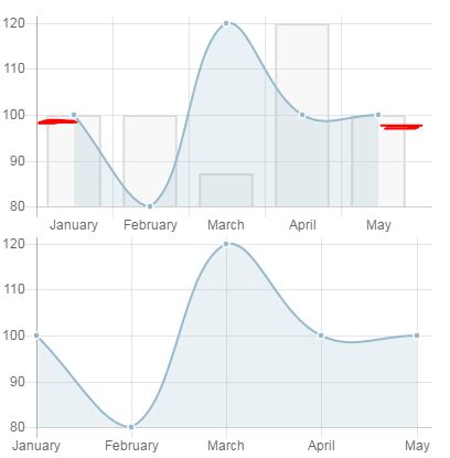 Javascript Chartjs How To Display Line Chart With Single Element As