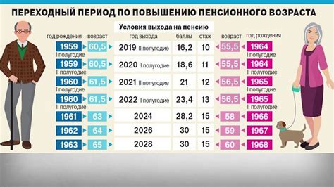 Пенсионный возраст в 2021 году Таблица выхода на пенсию по годам рождения Вы и право