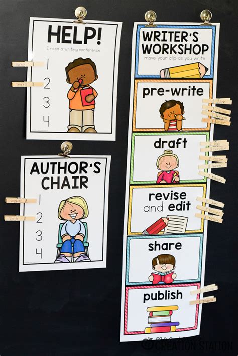 How To Set Up Writers Workshop In Your Classroom Mrs Jones Creation