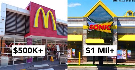 Check spelling or type a new query. This Is What It Costs to Open a Franchise of 10 Popular ...