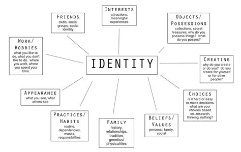 identity-mind-map-for-weebly_orig | English Teaching 101English ...