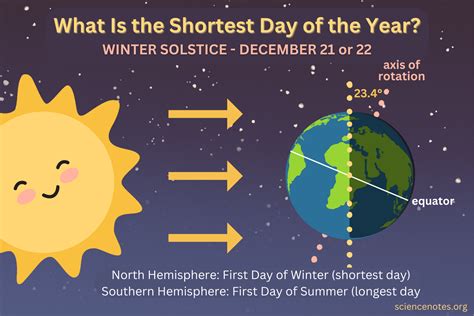 What Is The Shortest Day Of The Year Winter Solstice