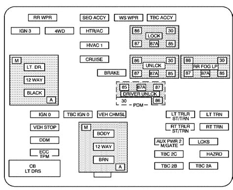 No power to fuse box or ingintion 94 chevy pu ja: Chevrolet Avalanche (2006) - fuse box diagram - Auto Genius