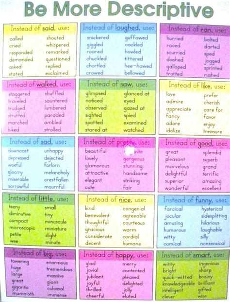 synonym chart: redo for writer's notebooks. | Kid Stuff | Pinterest ...