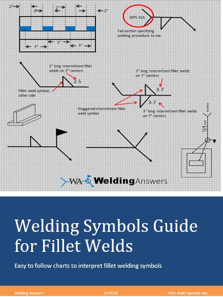 Basic Steps To Reading Welding Symbols For Groove Welds Welding Answers