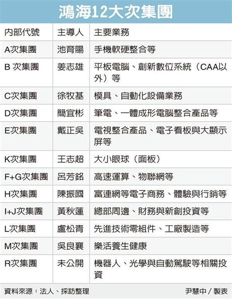 May 27, 2021 · 本土疫情加劇，針對目前一直無法取得的bnt疫苗，鴻海集團近日密集透過執政黨高層表達，盼能替台灣防疫盡分心，達成和德國bnt、取得該疫苗大中. 看郭台銘如何因應快速變動的年代？ | 經濟日報 | 遠見雜誌