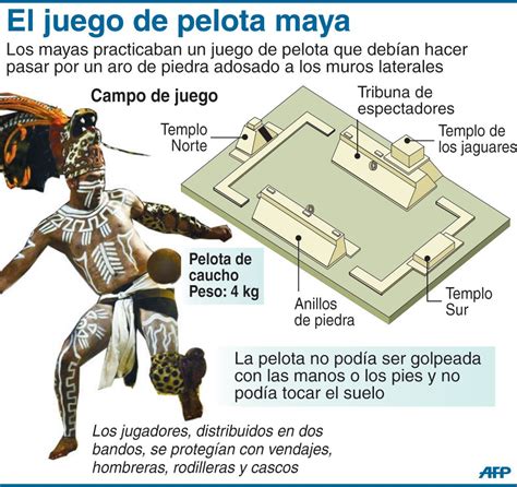 Juego De La Pelota En Mexico Antiguo Prehispanico Guachimontones The