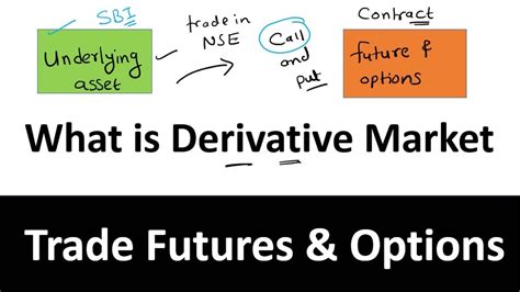 Futures And Options Introduction To Future Trading Derivative