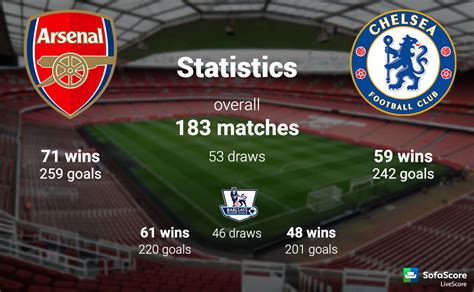 On the 01 august 2021 at 14:00 utc meet arsenal vs chelsea in world in a game that we all expect to be very interesting. Arsenal vs Chelsea match preview: Premier League 33rd ...