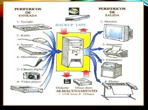 Mi Presentacion Induccion Sena Arqui Software