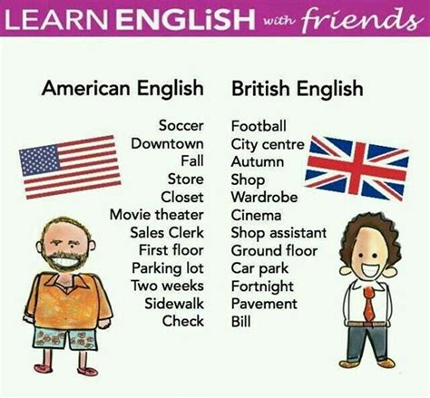 British And American English 100 Important Differences Illustrated