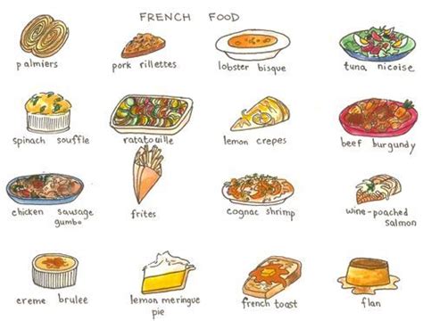 Reading the menu in a french restaurant can be a little tricky, and not just because of language difficulties. French food for beginners | French food names, French food ...