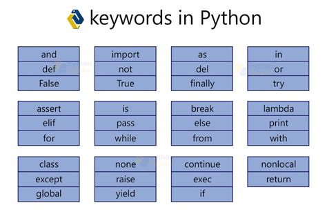 Variables In Python Datatypes In Python Python Geeks