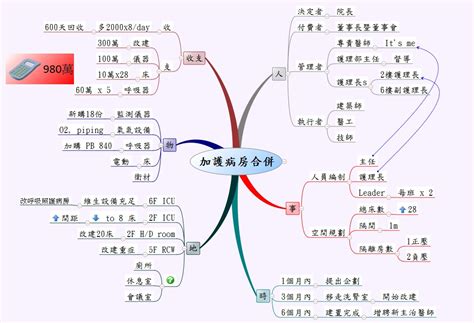 See more of maggie's cancer caring centre 銘琪癌症關顧中心 on facebook. 1 2 3 4 5 下一頁 >>