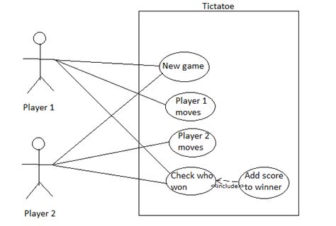 Uml Is The Use Case Diagram Correct Tictactoe Game Stack Overflow