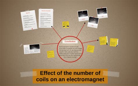You have to take it out on a nice date first. How to make an electromagnet stronger by Ted Bucur