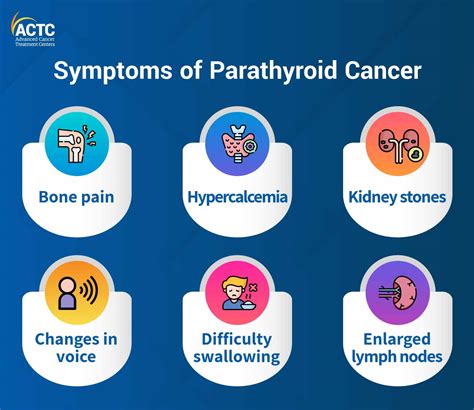 All You Need To Know About Parathyroid Cancer Actc