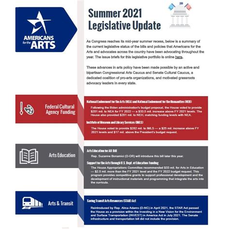Summer 2021 Legislative Update Americans For The Arts