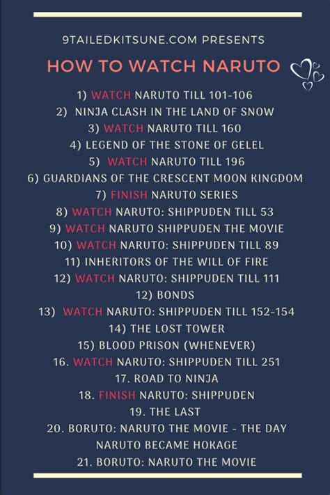 Naruto And Movies In Chronological Order Naruto Gallery