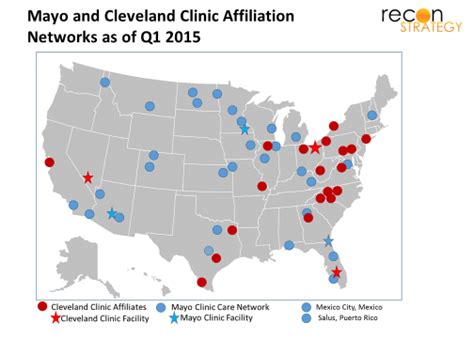 Comparing The Emerging National Networks Of Cleveland Clinic And Mayo