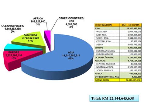 B2b marketplace for malaysia export suppliers, manufacturers,exporters, factories and global malaysia export buyers provided by 21food.com. Malaysian Timber Council