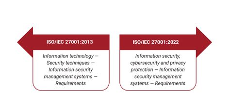 Pecb Isoiec 270012022 Transition