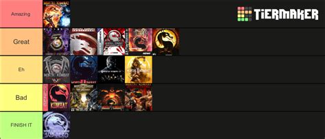 Mortal Kombat Games Tier List Community Rankings TierMaker