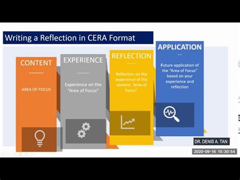 We offer our assistance because we: Reflection Paper Format / Reflection Paper Structure ...