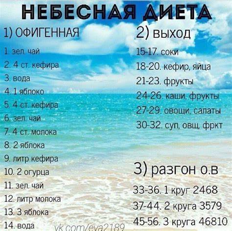 Питьевая Жесткая Диета — Похудение Диета Правильное Питание Картинка - Питьевая Жесткая Диета — Похудение Диета Правильное Питание