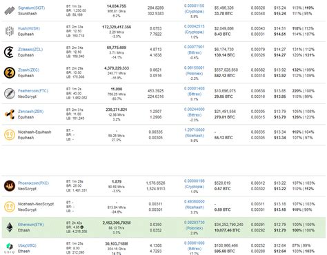 However, now it has become harder to mine ethereum using the usual method. The complete beginners guide to 6 GPU mining Ethereum and ...