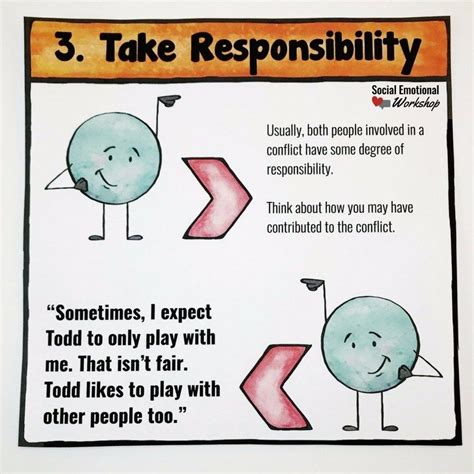 Teaching Conflict Resolution Skills In 6 Easy Steps Social Emotional