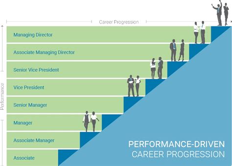 A Collection Of 31 Different Career Paths HR Trend Institute